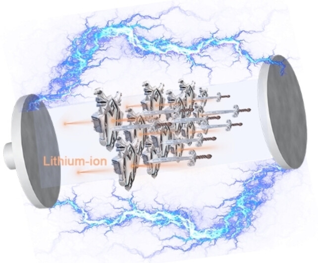 Opening and Constructing Stable Lithium-ion Channels within Polymer Electrolytes