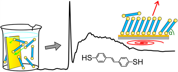 Structure and Thermal Stability of Stilbenedithiol SAMs on Au(111)