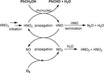 Aerobic Alcohol Oxidations Mediated by Nitric Acid