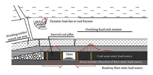 Details are in the caption following the image