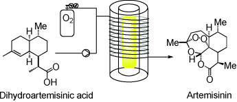 Continuous-Flow Synthesis of the Anti-Malaria Drug Artemisinin