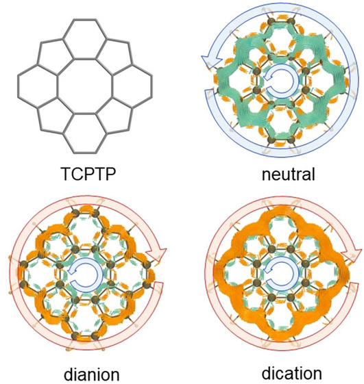 Dianion and Dication of Tetracyclopentatetraphenylene as Decoupled Annulene-within-an-Annulene Models