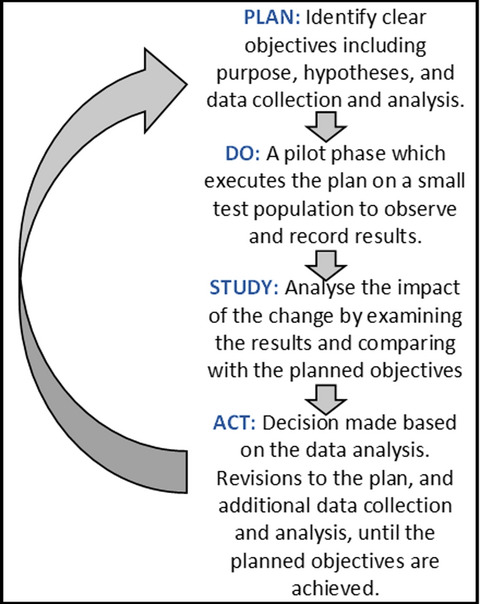 The role of quality improvement in radiography