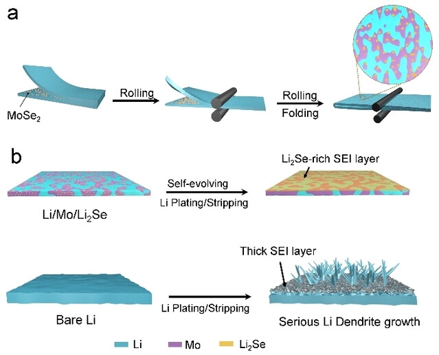 Scalable Production of Thin and Durable Practical Li Metal Anode for High-Energy-Density Batteries