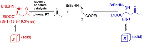 Generation of Highly Enantioenriched Crystalline Products in Reversible Asymmetric Reactions with Racemic or Achiral Catalysts