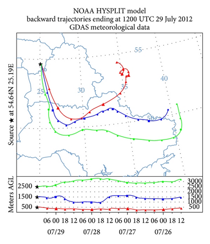 Details are in the caption following the image Details are in the caption following the image