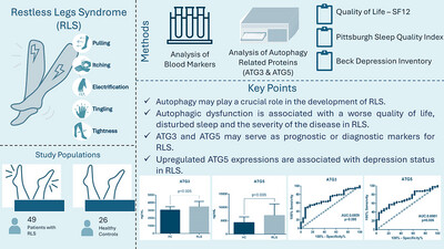 Relationship of Autophagic Dysfunction With the Quality of Life and Sleep, Depression and Disease Severity in Patients With Restless Legs Syndrome
