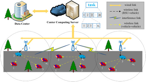 Joint optimization of computation cost and delay for task offloading in vehicular fog networks
