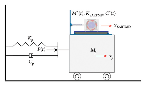 Details are in the caption following the image Details are in the caption following the image