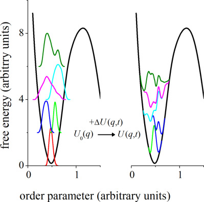 Adaptive-numerical-bias metadynamics
