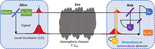 Details are in the caption following the image