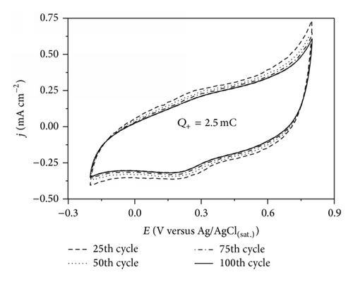 Details are in the caption following the image