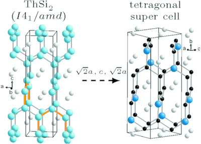 Structure variations within RSi2 and R2TSi3 silicides. Part I. Structure overview