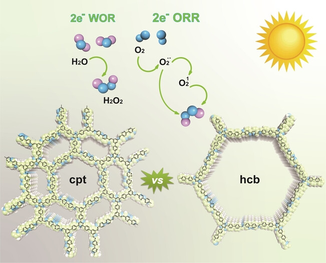 Regulating the Topology of Covalent Organic Frameworks for Boosting Overall H2O2 Photogeneration