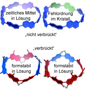 Belt-Shaped Cyclonaphthylenes