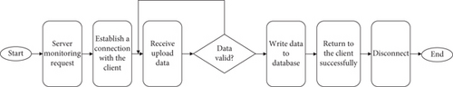 Details are in the caption following the image Details are in the caption following the image