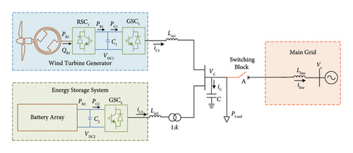 Details are in the caption following the image Details are in the caption following the image