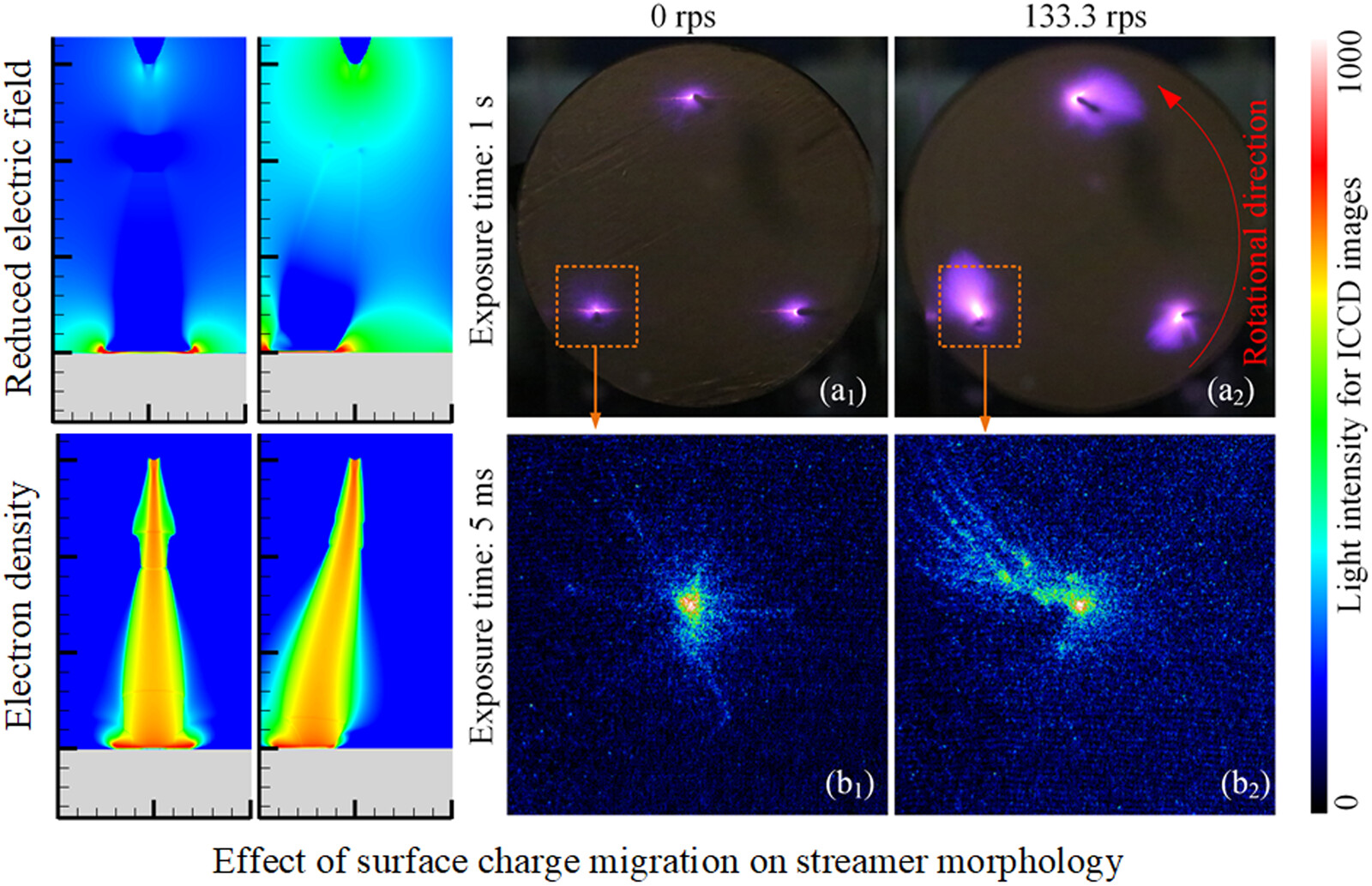 Influence of rotating dielectric barrier on discharge characteristics in multi-needle-plate DBD