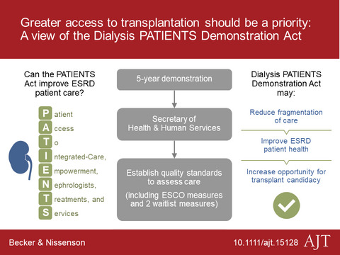 Greater access to transplantation should be a priority: A view of the Dialysis PATIENTS Demonstration Act