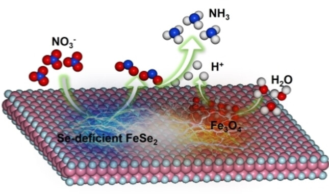 Selenium-Deficient FeSe2/Fe3O4 Electrocatalyst for Nitrate Reduction to Ammonia