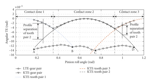 Details are in the caption following the image Details are in the caption following the image