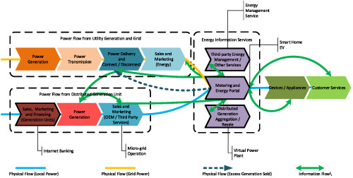 Wind power and photovoltaic power: How to improve the accommodation capability of renewable electricity generation in China?