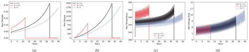 Details are in the caption following the image Details are in the caption following the image