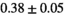urn:x-wiley:07403194:media:mrm28773:mrm28773-math-0357