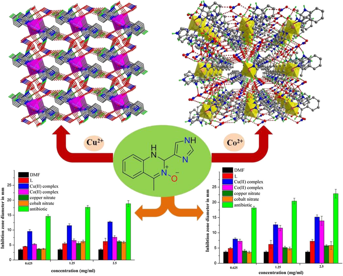 Structural characterizations, spectroscopic, electrochemical properties, and antibacterial activities of copper (II) and cobalt (II) complexes containing imidazole ring