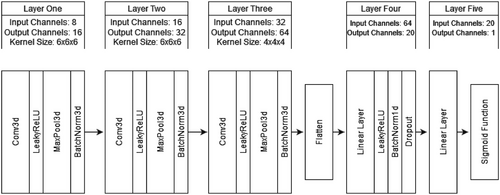 Details are in the caption following the image Details are in the caption following the image