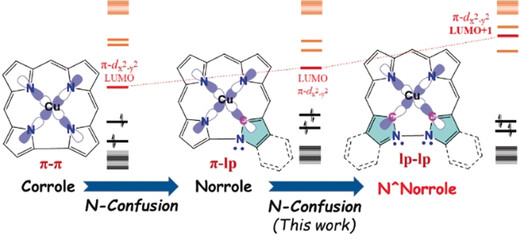 Copper 1,19-Diaza-21,24-dicarbacorrole: A Corrole Analogue with an N−N Linkage Stabilizes a Ground-State Singlet Organocopper Species