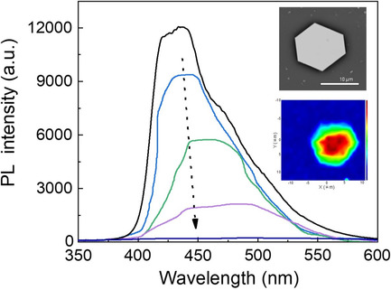 Optical Property and Stability of Lead-Free Cs3Sb2Br9 Perovskite Microplatelets Prepared by a Solution Method