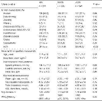 Association between sleep disturbance with motoric cognitive risk syndrome in Chinese older adults