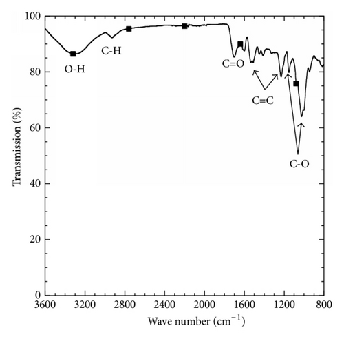 Details are in the caption following the image