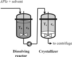 Process Optimization of Filling Up Crystallization