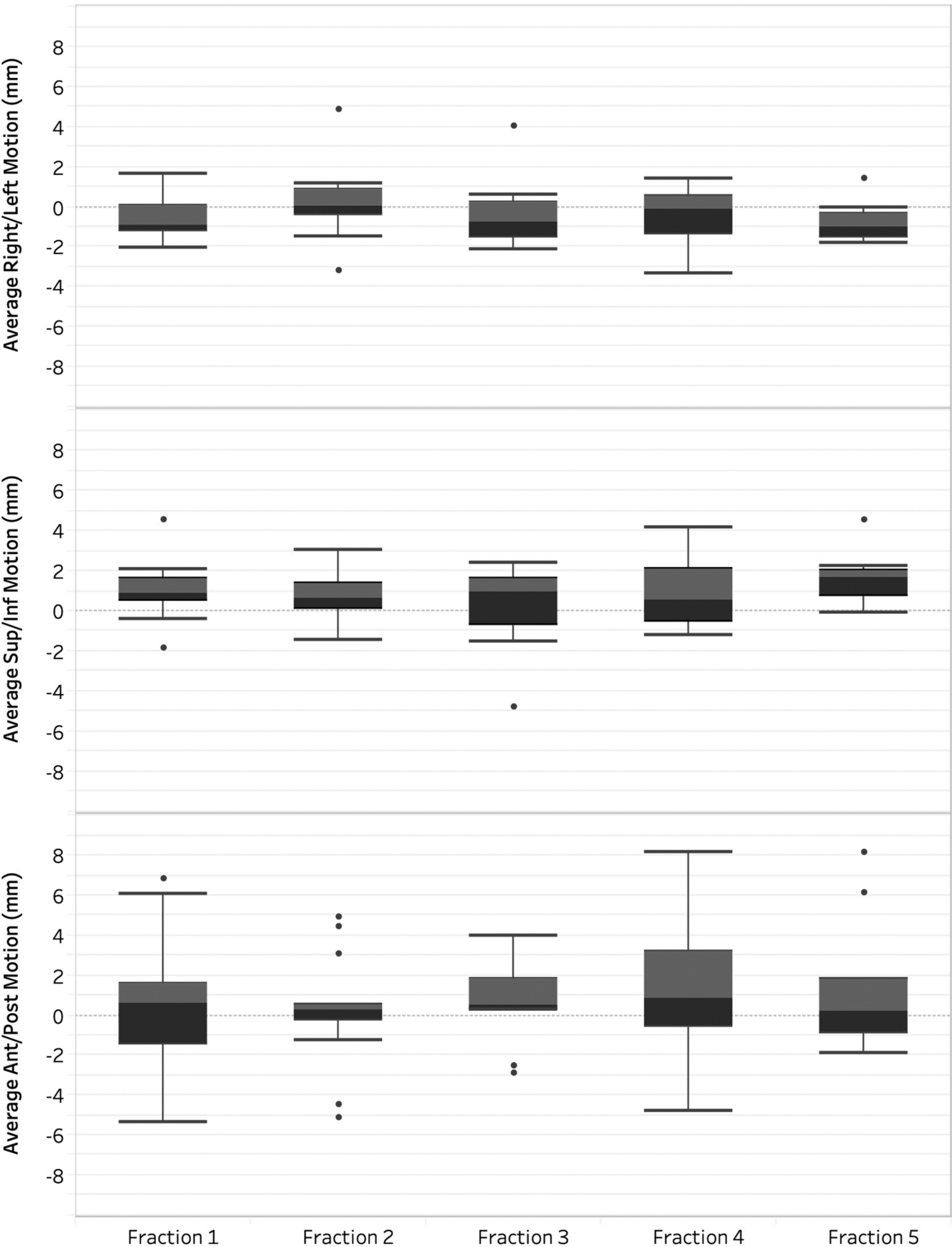 Intrafraction motion and impact of margin reduction for MR-Linac online adaptive radiotherapy for pancreatic cancer treatments
