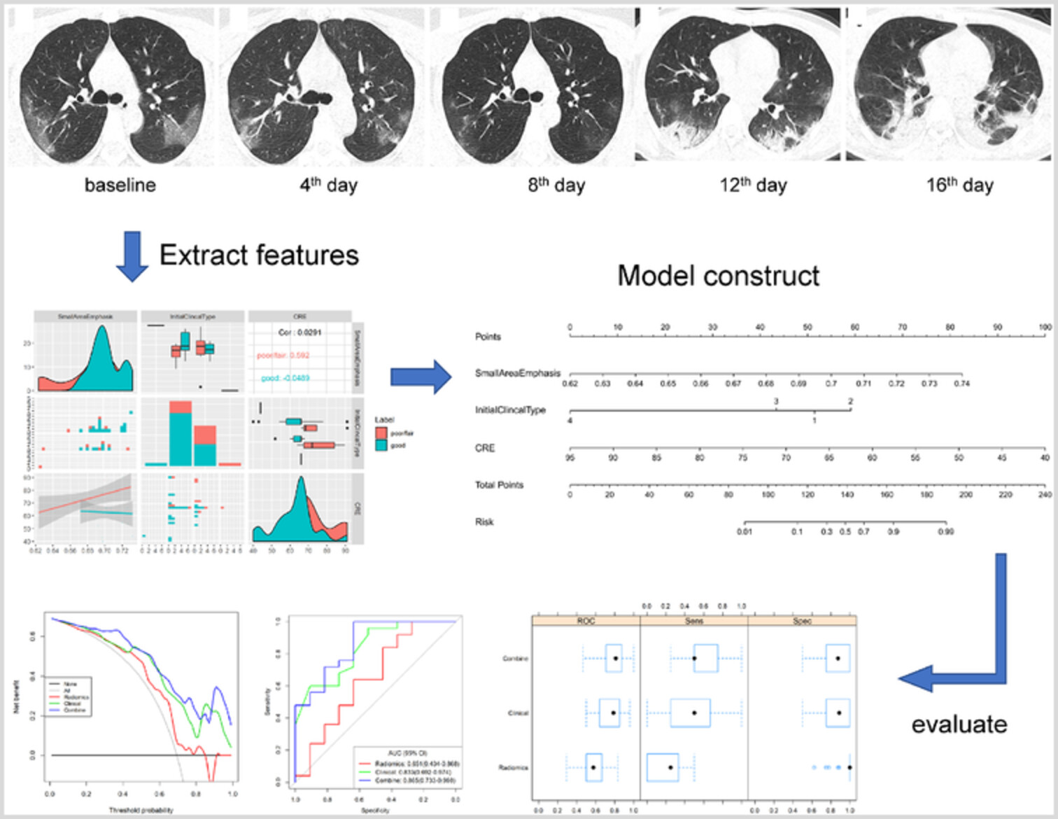 Potential predictive value of CT radiomics features for treatment response in patients with COVID-19
