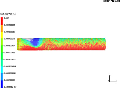 Experiments and Simulations for Horizontal Pneumatic Transport of Dry Drill Cuttings