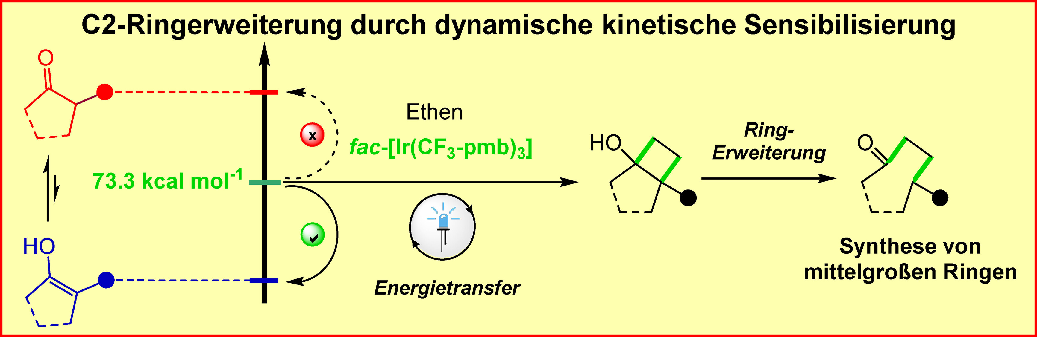 Dynamische kinetische Sensibilisierung von β-Dicarbonyl-verbindungen – Zugang zu mittelgroßen Ringen durch eine De-Mayo-artige Ringerweiterung