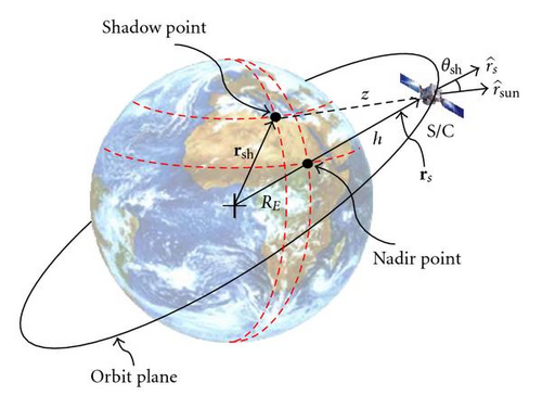 Details are in the caption following the image