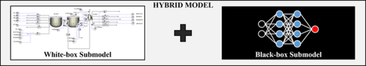 Hybrid modeling approach for polymer melt index prediction