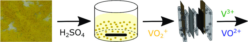 Preparation of Electrolyte for Vanadium Redox-Flow Batteries Based on Vanadium Pentoxide