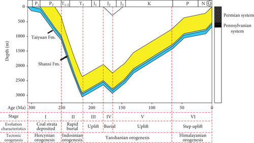 Details are in the caption following the image Details are in the caption following the image
