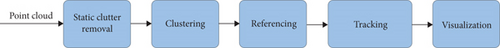 Details are in the caption following the image Details are in the caption following the image
