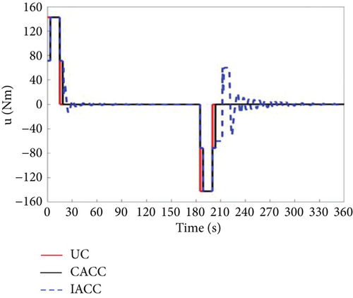 Details are in the caption following the image Details are in the caption following the image