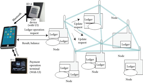 Details are in the caption following the image Details are in the caption following the image