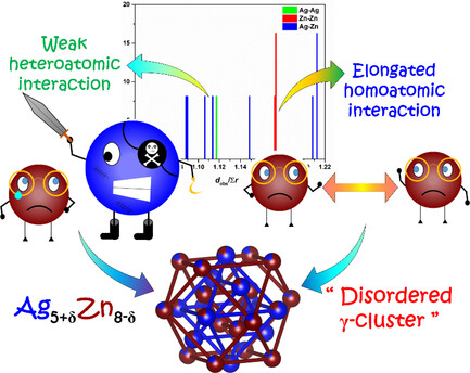 A Heavily Disordered γ-Brass Type Phase Ag5+δZn8-δ