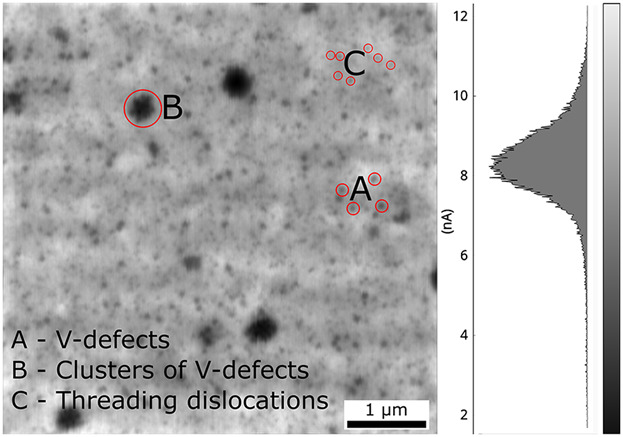 Correlation of Structure and EBIC Contrast from Threading Dislocations in AlN/Si Films