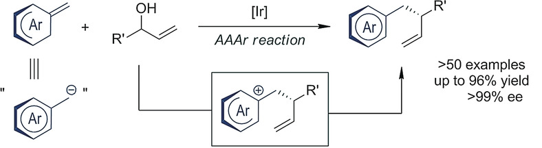 Iridium-Catalyzed Asymmetric Allylic Aromatization Reaction