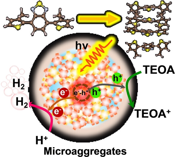 Tuning the Aggregates of Thiophene-based Trimers by Methyl Side-chain Engineering for Photocatalytic Hydrogen Evolution